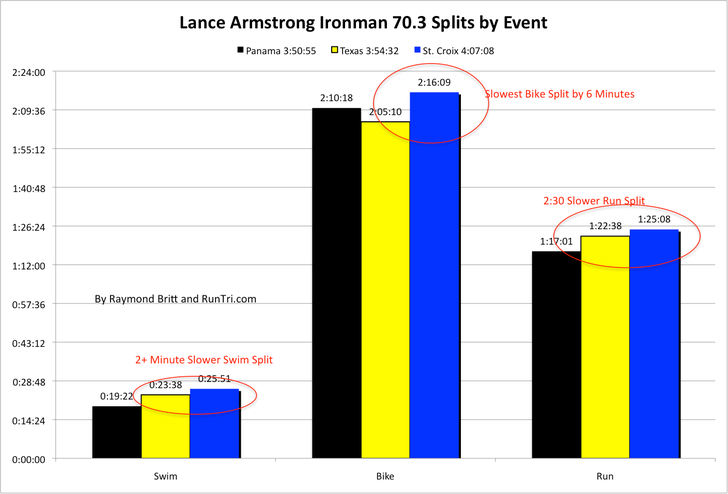 Lance