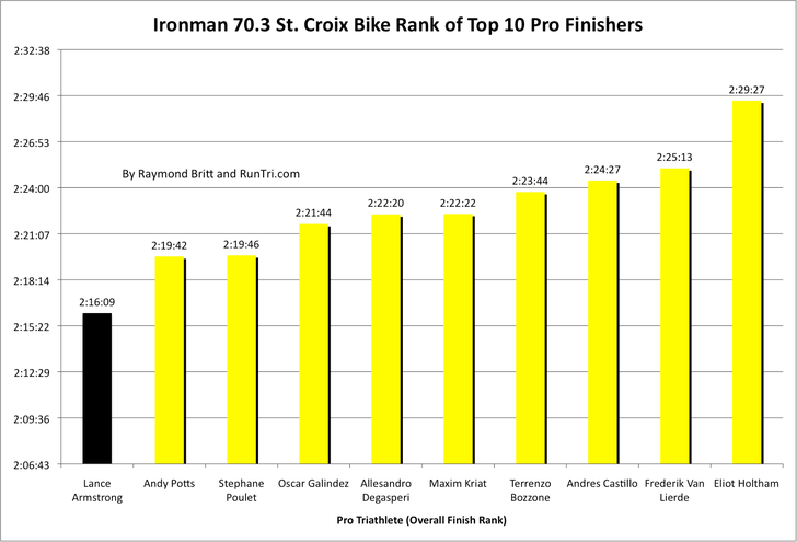 Ironman
