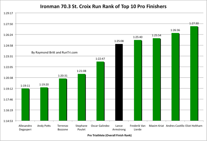 Ironman