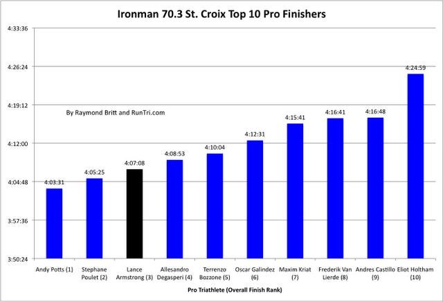 Ironman