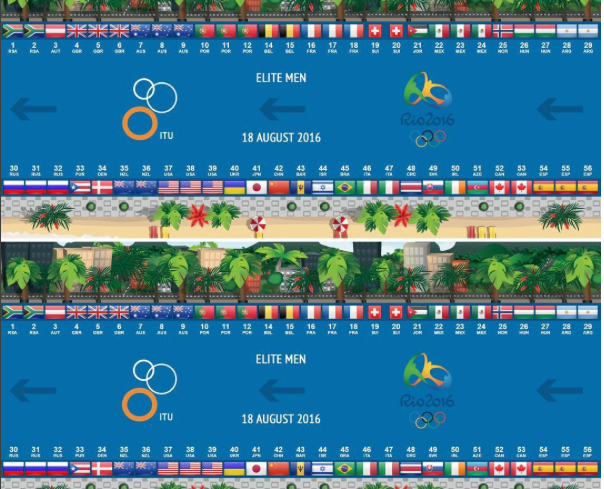 A look at the start numbers on the blue carpet. Photo: <a href=https://www.instagram.com/p/BIkiXHpAqL2/?taken-by=worldtriathlon&hl=en>World Triathlon Instagram</a>