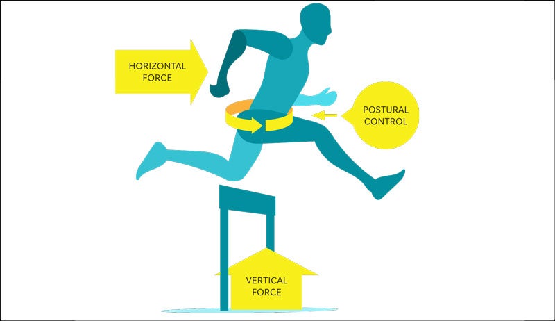 Running Rewired by Jay Dicharry