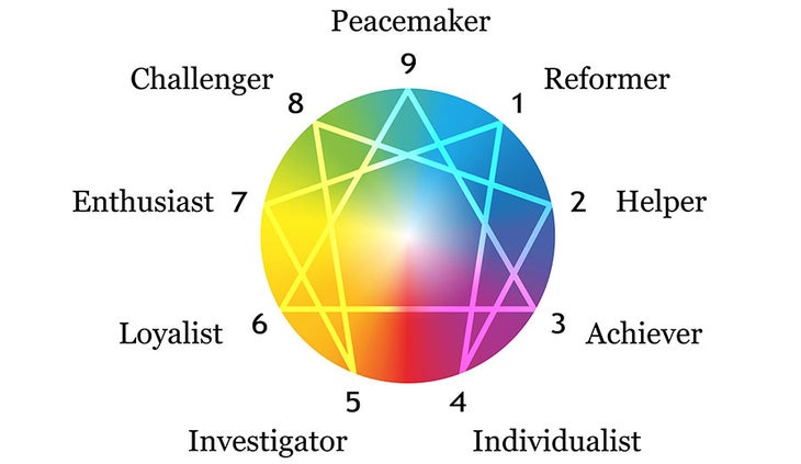 enneagram for triathletes