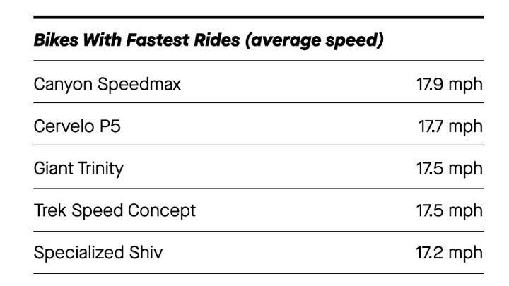 2019 Strava