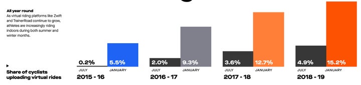 2019 Strava