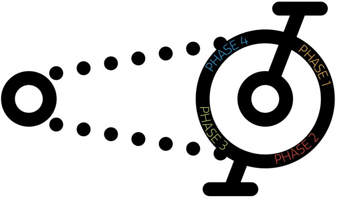 Phases of efficient pedal stroke