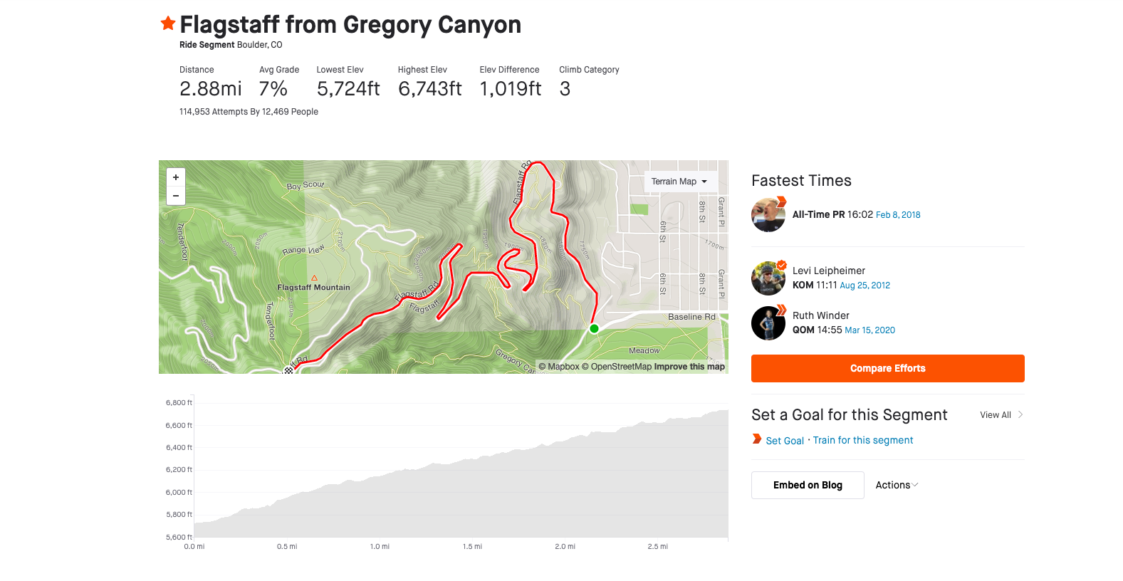 Strava Segment Leaderboards