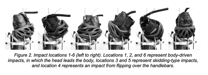 helmet protection
