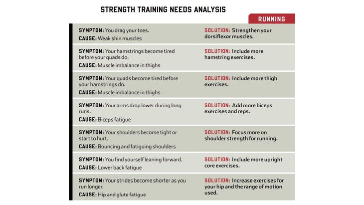 Chart with symptoms, causes, and solutions to running issues