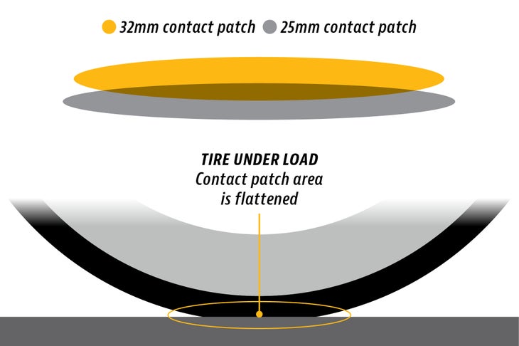 Tire Wheel Connection Graphic