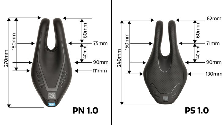 How To Find The Perfect Tri Saddle – Triathlete 3 SaddleGraphic 2