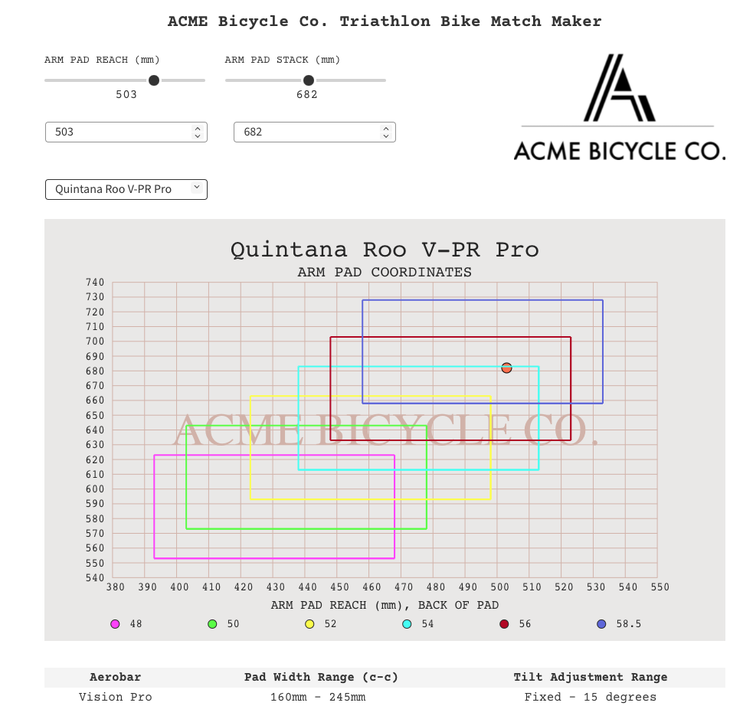 ACMEFit Chart