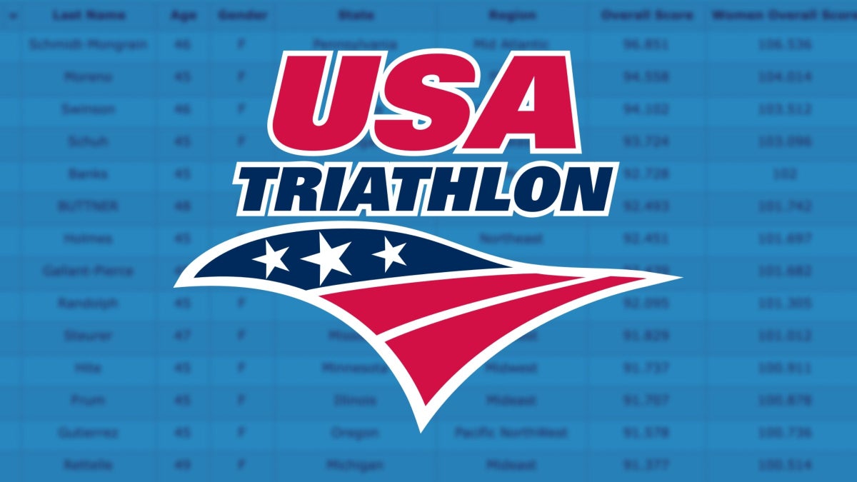 How Do USA Triathlon's Rankings Work?