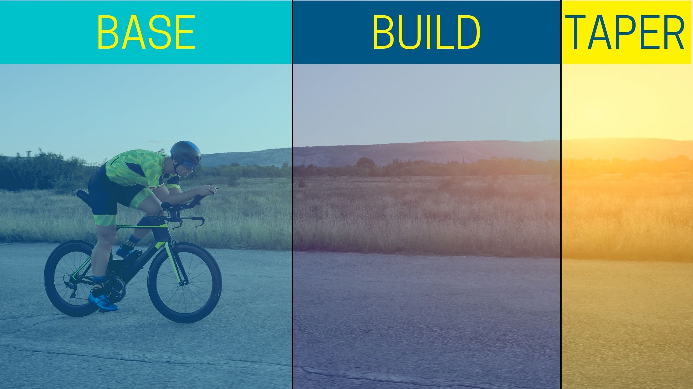 An athlete uses a periodization training plan for triathlon.