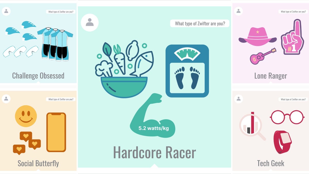 Which Type of Zwifter Are You?