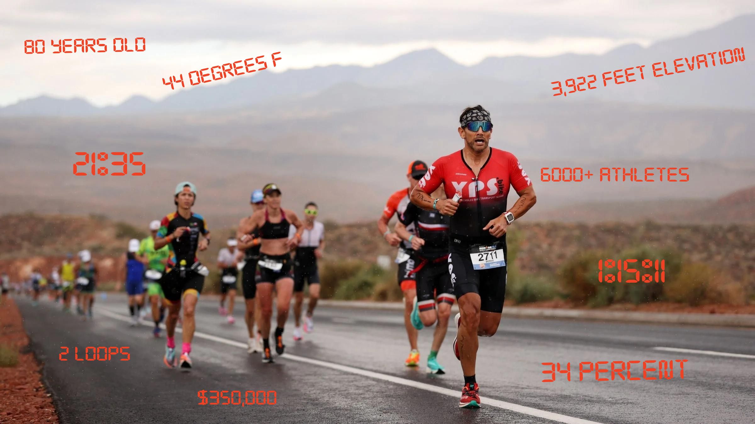 2022 70.3 Worlds By the Numbers