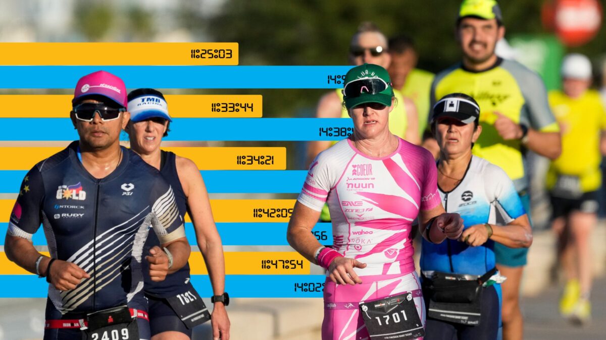 Data Dive The Fastest And Slowest Ironman Races Of 2022 Triathlete data-dive-the-fastest-and-slowest-ironman-races-of-2022-triathlete