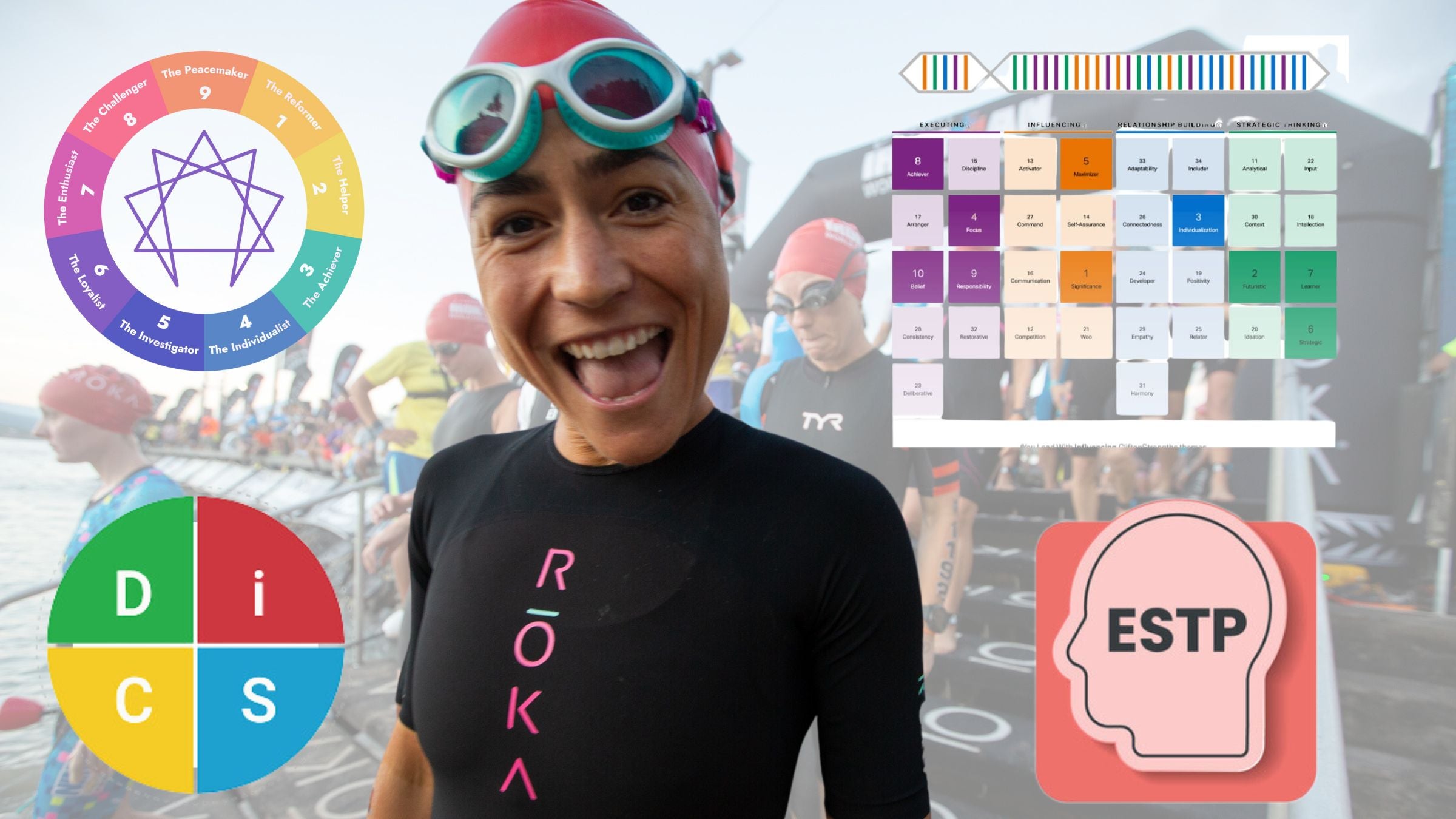 Personality tests for athletes