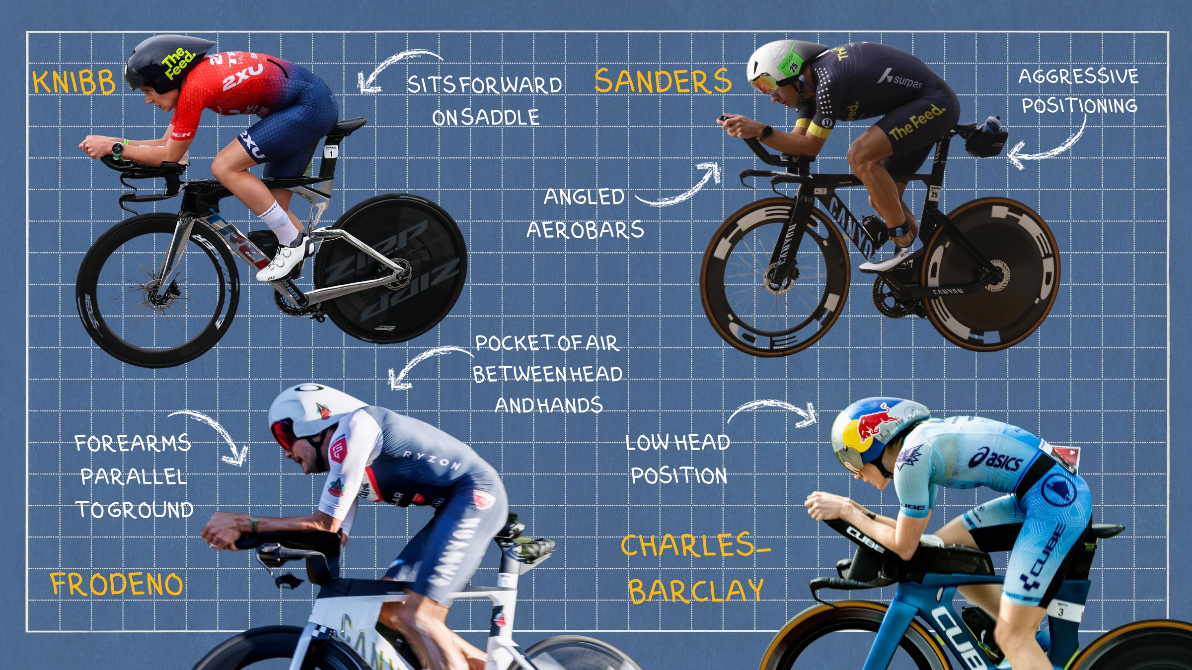 Pro Triathlon Bike Fit Analysis