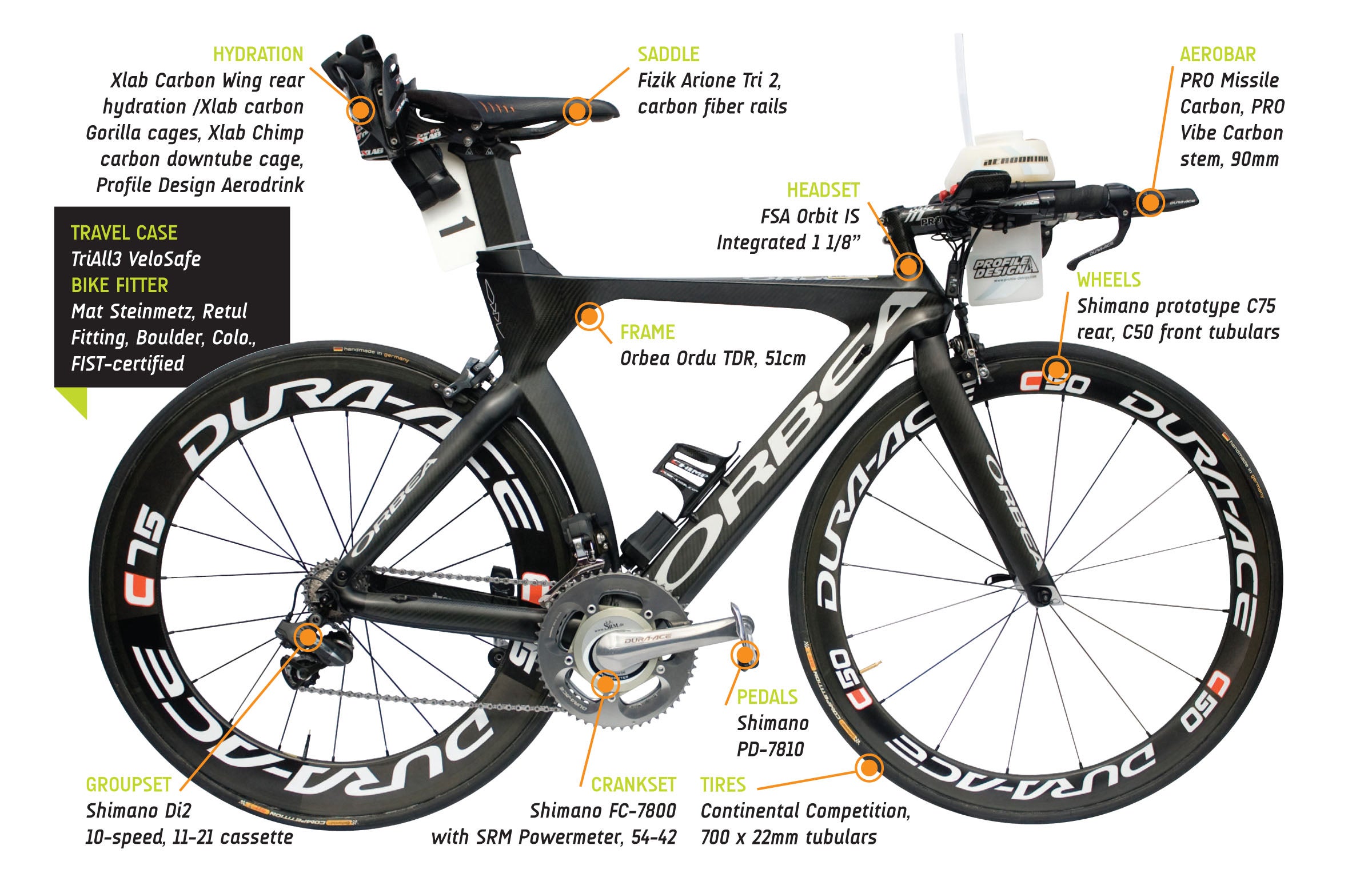 orbea website