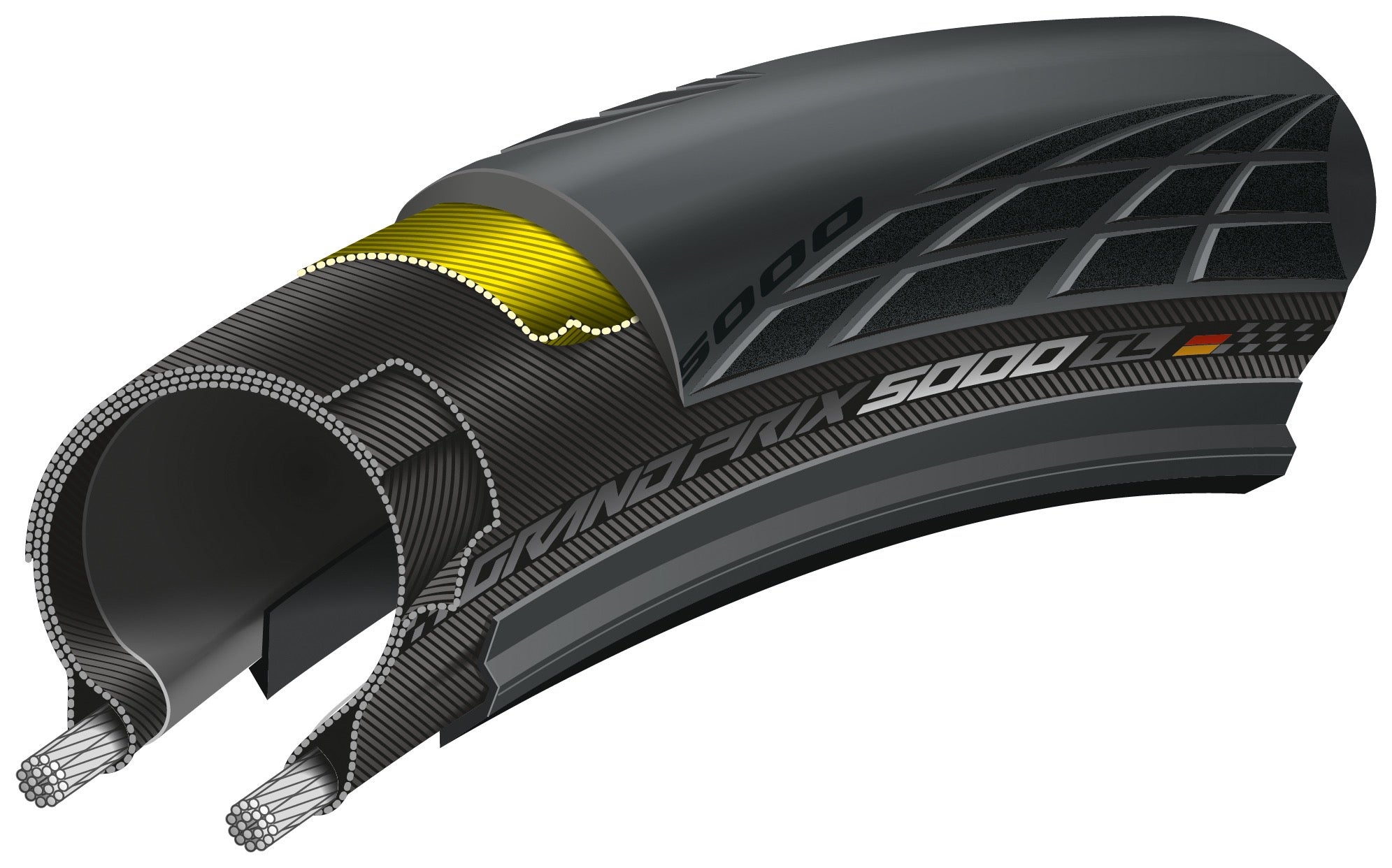 continental gp5000 puncture resistance