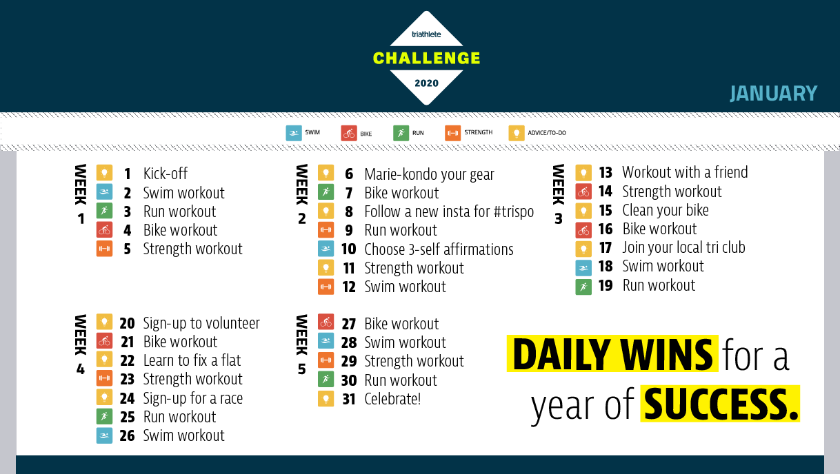 triathlete challenge
