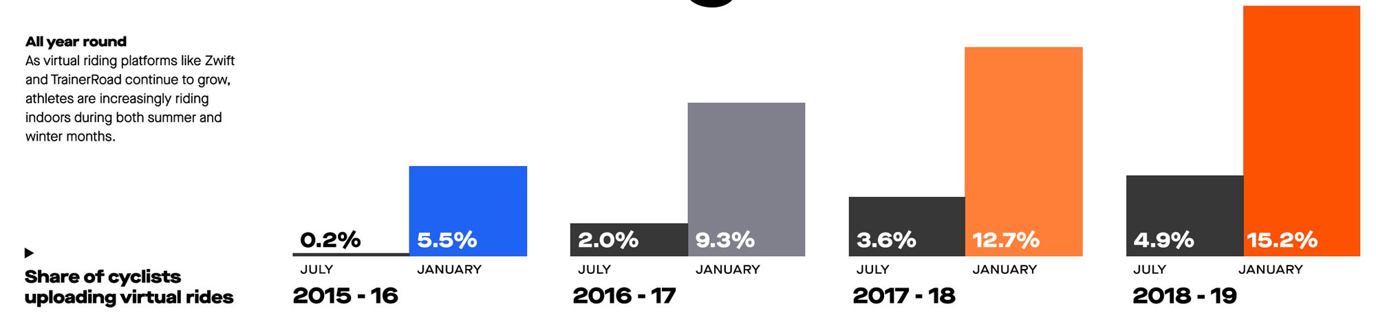 2019 Strava